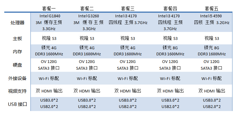 讓你重新認(rèn)識(shí)PC！背著主機(jī)去上班